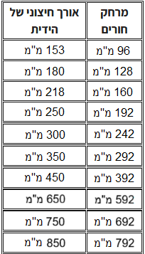 ידית צינורית מנירוסטה 6003 - מידות