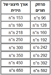 טבלת מידות לידית נירוסטה 6003