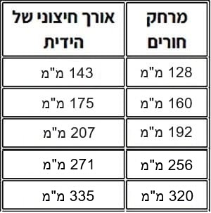 ידית מטבח חת דקיקה דגם 5918 מידות