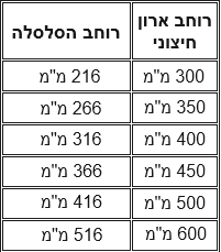 סל רשת שליפה מלאה עם בולם, להתקנה עם/בלי הרחקה, דגם 109F - טבלת מידות 