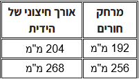 ידית לארונות דגם 020 - מידות