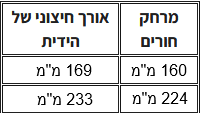 ידית חת מעוצבת מודרנית לארונות דגם 882 מידות