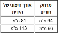 ידית מעוצבת לריהוט דגם 788 -מידות