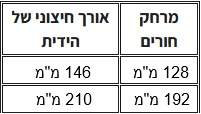 ידית פרופיל דגם 011 - טבלת מידות