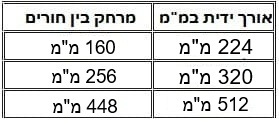 טבלת מידות ידית 803
