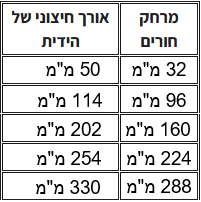 טבלת מידות ידית 477