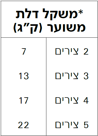 משקל דלת משוער בק"ג 