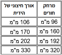 ידית מודרנית לריהוט ולמטבח דגם 006 מידות