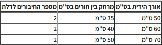 ידית משיכה מנירוסטה דו צדדית שחורה - מידות