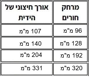 ידית חת אלגנטית לריהוט מטבחים וארונות דגם 72