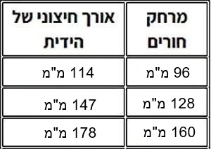 ידית חת מעוצבת לארונות ולריהוט דגם 05 מידות