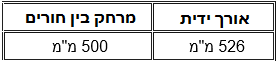 ידית משיכה אלומיניום אלגננטית - מידות