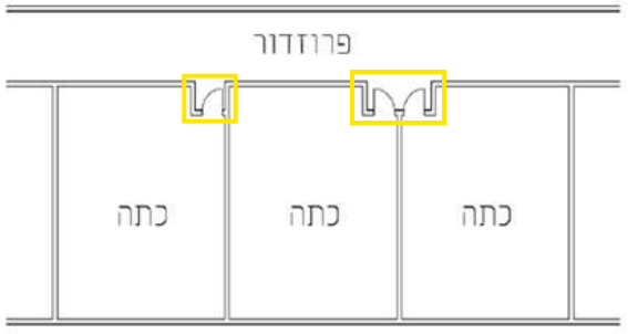 אביזרי בטיחות לבתי ספר וגנים